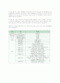 지역사회탐방과제(빈곤지역) 3페이지