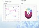 지역사회탐방과제(빈곤지역) 11페이지