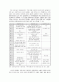 지역발전론, 사회발전론 - 산업군집 형성과 지역산업 발전 6페이지