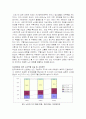 노인여가 개념, 현황, 실태 및 프로그램 활성화 방안 4페이지