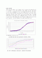 노인여가 개념, 현황, 실태 및 프로그램 활성화 방안 6페이지