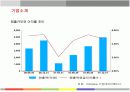 한국을 대표하는 신라호텔의 경영전략분석 7페이지