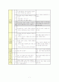 수업지도안(세안) - Ⅲ. 물질의 구성/탐구10) 불꽃색으로 원소 구별하기 8페이지