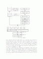 우포늪의 수질과 퇴적물의 독성도 측정방법 및 평가 7페이지