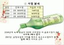 광동 옥수수수염차 마케팅 분석 5페이지