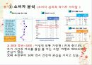 광동 옥수수수염차 마케팅 분석 12페이지