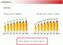 삼성 케녹스(KENOX)의 경영전략분석 8페이지