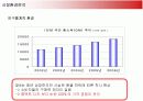 삼성 케녹스(KENOX)의 경영전략분석 10페이지