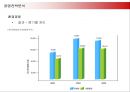 삼성 케녹스(KENOX)의 경영전략분석 38페이지