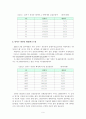 분양가상한제의적용에대한비교연구 -대구광역시 아파트를 사례로- 11페이지