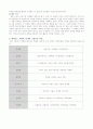 소설의 작중인물론 분석 8페이지