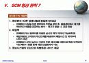   scm 발표  43페이지