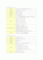 닌텐도DS의 마케팅전략과 성공요인 4페이지