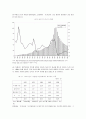 일본에서의 부동산 거품의 붕괴와 장기침체에 관한 고찰 4페이지