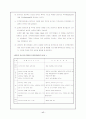 (인사관리) 인사고과에 대하여 (변화,패러다임, 발전방향) 17페이지