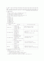 제 1부  지역사회복지의 이론 29페이지