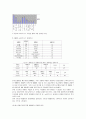 국내 기업규모별 e-비즈니스 현황 및 실태조사 9페이지