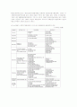 우리나라 환경문제 대응을 위한 환경정책의 새로운 과제 및 전략 8페이지