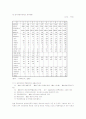 우리나라 환경문제 대응을 위한 환경정책의 새로운 과제 및 전략 14페이지