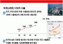 터키에 대한 이해와 시장 진출전략 10페이지