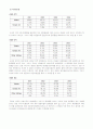 BLUEPRINT OF ASIANA (아시아나항공) 기업분석 - 마케팅원론, 마케팅전략론 13페이지