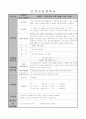 약물 증상 교육 (알콜, 커피, 담배) (단위 사업 계획서)(프로그램 평가서 포함) 2페이지