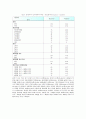 대학생 졸업여행 선호도에 대한 연구 10페이지