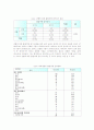 대학생 졸업여행 선호도에 대한 연구 11페이지