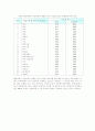 대학생 졸업여행 선호도에 대한 연구 14페이지