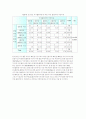 대학생 졸업여행 선호도에 대한 연구 16페이지