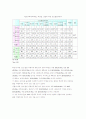 대학생 졸업여행 선호도에 대한 연구 18페이지