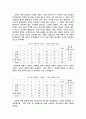 연령대에 따른 드라마 시청행태 조사 7페이지