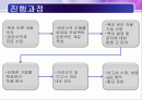 목표관리 MBO 2페이지