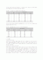 현행 농가경제조사를 위한 새로운 표본설계의 특징 및 방법 12페이지