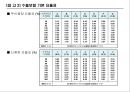 무역보험 - 단기수출보험 21페이지