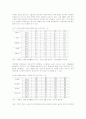 한국 비정규직 노동자의 현실과 문제해결을 위한 대안 10페이지