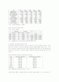 [관광시장]이탈리아인의 한국 관광여행 이미지에 관한 조사분석 8페이지