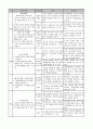 유아교육의 중요성 및 유아교사의 역할&보육시설 및 교재교구/ 연간, 월간, 주간, 일일보육교육활동  8페이지