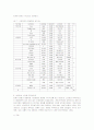 포스트모더니즘 문화양식과 뮤직비디오의 관계 및 성정치학 17페이지