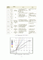 [기계공학실험] 열전도계수 10페이지