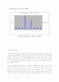 [기계공학실험] 열전도계수 20페이지