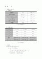 [기계공학실험] CriticalVelocity 9페이지