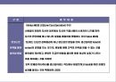 일본 백화점의 21세기 新성장전략 23페이지