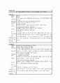 아동 심장혈관 병원 TOF(활로사징후)대상자 실습 보고서 17페이지