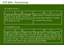 제일모직 빈폴(Bean Pole)의 마케팅전략 28페이지