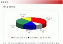 한국프로야구 활성화를 위한 마케팅전략 11페이지