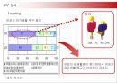 한국프로야구 활성화를 위한 마케팅전략 23페이지