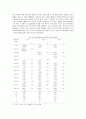 우리나라 IT산업과 골드칼라의 사회학적 적용가능성 13페이지