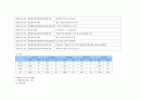 건설기업분석 8페이지