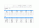 건설기업분석 13페이지